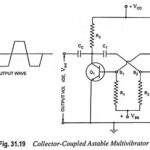 Astable Multivibrator Definition and its Working