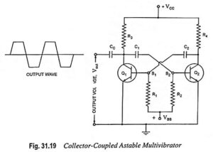 Read more about the article Astable Multivibrator Definition and its Working