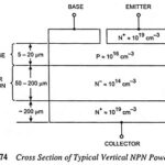 Power BJT - Construction, Operation and its Characteristics