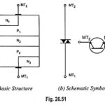 What is DIAC? – Symbol, Construction, Operation and Applications