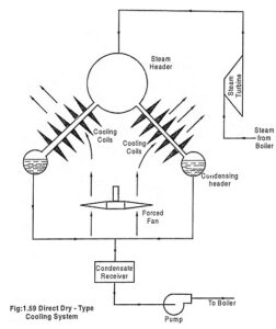 What Is A Cooling Tower? - Types Of Cooling Tower