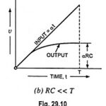 Double Differentiation – Derivation