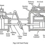 Subsystems of Thermal Power Plant