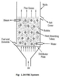 Read more about the article Fluidized Bed Combustion Boiler Working and Types