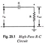 RC High Pass Circuit as Differentiator