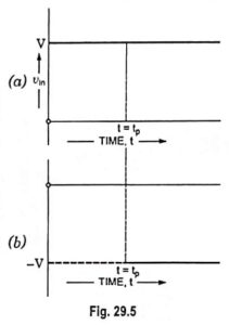 High Pass RC Circuit | High Pass RC Circuit Sinusoidal Input