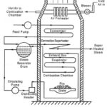 La Mont Boiler Construction and Working