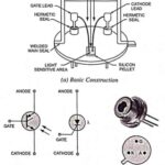 Light Activated SCR (LASCR) – Symbol, Construction and Operation