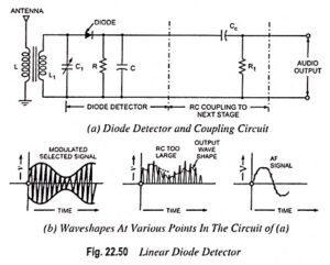 Read more about the article Linear Diode Detector or Envelope Detector