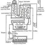 Loeffler Boiler Construction and Working Principle