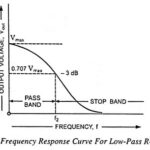 Low Pass RC Circuit Diagram, Derivation and Application