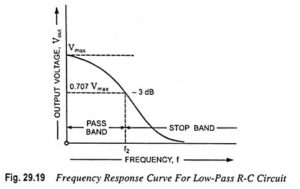 Read more about the article Low Pass RC Circuit Diagram, Derivation and Application