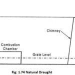 Draught System in Power Plant – Definition and Classification