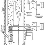 Pressurised Fluidised Bed Combustion System (PFBC)