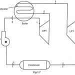 Reheat Cycle in Steam Power Plant