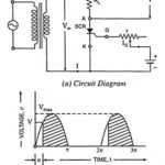 SCR as Half Wave Rectifier Circuit Diagram