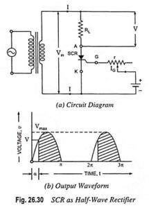 Read more about the article SCR as Half Wave Rectifier Circuit Diagram