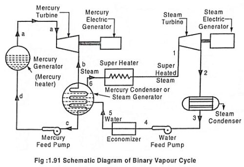 thermal power diagram