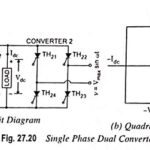 Single Phase Dual Converter Circuit Diagram with Four Quadrant of Operation