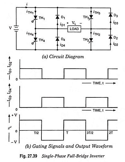 Single Phase Full Bridge Inverter EEEGUIDE COM