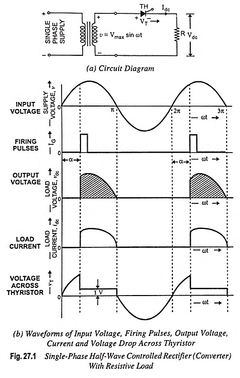 Single Phase Half Wave Controlled Rectifier EEEGUIDE COM