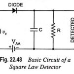 Square Law Detector Circuit and Working Principle
