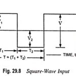 High Pass RC Circuit Diagram, Derivation and Application