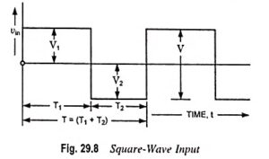 Read more about the article High Pass RC Circuit Diagram, Derivation and Application