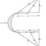 Steam Turbine Working Principle and Types