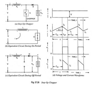 Read more about the article Step up Chopper – Definition, Circuit Diagram and its Working Principle