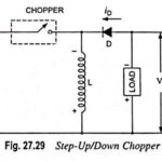 Step up Step down Chopper or Buck Boost Converter – Working Principle