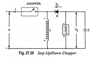 Read more about the article Step up Step down Chopper or Buck Boost Converter – Working Principle
