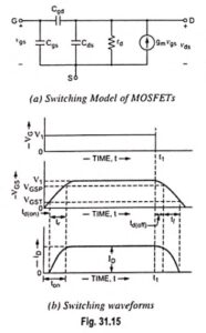 Read more about the article Switching Characteristics of Power MOSFET