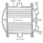 Steam Condenser - Definition, Working Principle and Types