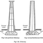 Types of Chimney in Power Plant