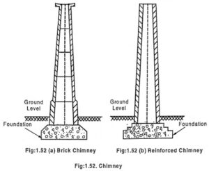 Read more about the article Types of Chimney in Power Plant