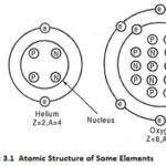 Basics of Nuclear Engineering