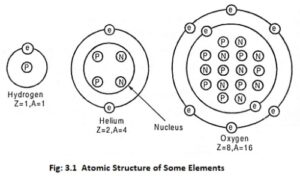 Read more about the article Basics of Nuclear Engineering