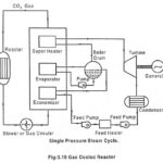 Gas Cooled Reactor Working Process