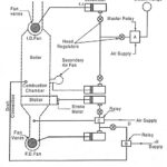 Automatic Combustion Control System