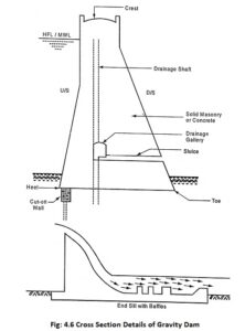 Components of Hydroelectric Power Plant - EEEGUIDE.COM