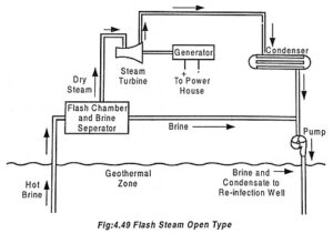 Geothermal Power Plant Working Principle - EEEGUIDE.COM