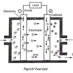 Fuel Cell Working Principle and Schematic Diagram