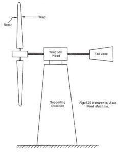 Wind Energy and Wind Power Plant - Types