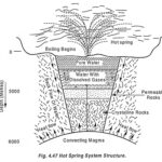 Geothermal Power Plant Working Principle