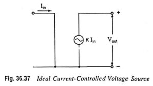 Read more about the article Current Controlled Voltage Source (CCVS) Circuit