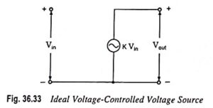 Read more about the article Voltage Controlled Voltage Source (VCVS) Circuit