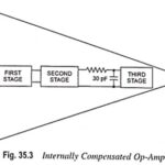 Compensating Network in Op Amp