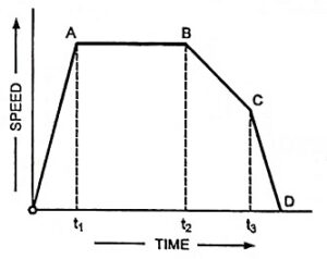 Electrical Power Engineering Multiple Choice Questions and Answers ...