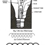 Incandescent Lamp – Construction, Working and Advantages